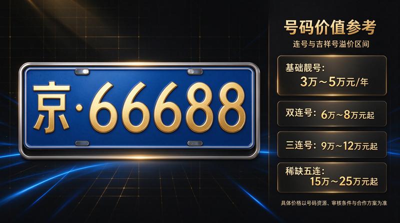 商务出行解决方案