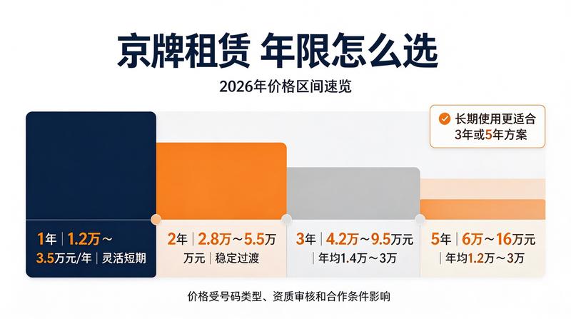 北京交通政策新动向